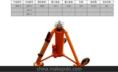 【專業(yè)定制生產(chǎn)】 廠家直銷 飛機液壓千斤頂 質(zhì)量保證 歡迎來電圖片,【專業(yè)定制生產(chǎn)】 廠家直銷 飛機液壓千斤頂 質(zhì)量保證 歡迎來電圖片大全,南昌市航遠機械設(shè)備-