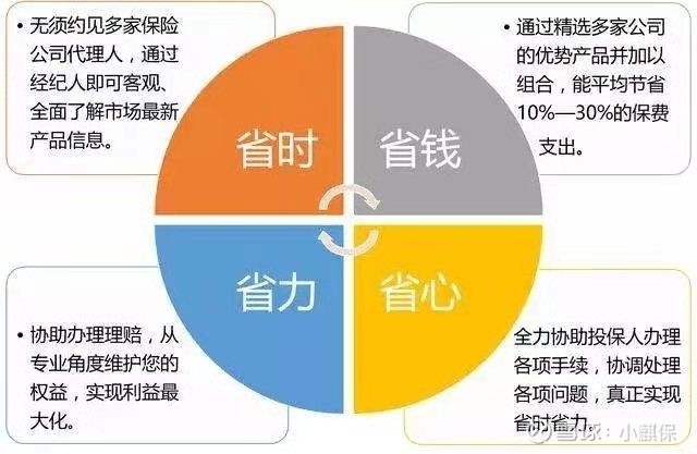 保險(xiǎn)經(jīng)紀(jì)人與風(fēng)險(xiǎn)管理咨詢(xún)服務(wù)