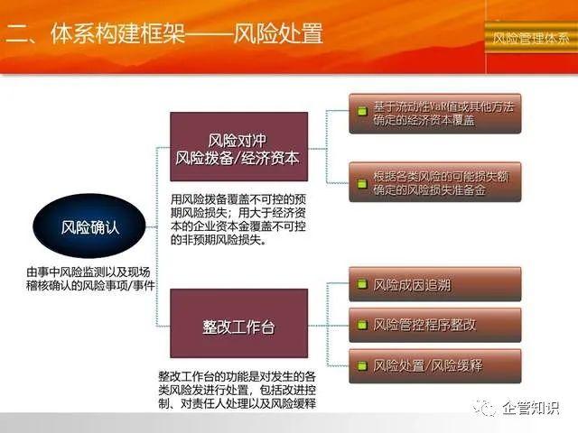 企業(yè)流動性風(fēng)險管理咨詢服務(wù)——武漢岸合管理咨詢專業(yè)解決方案