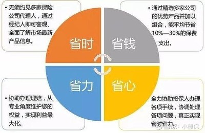 保險經(jīng)紀(jì)人 您的風(fēng)險管理顧問