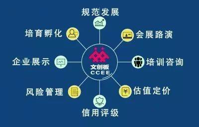 文創(chuàng)板 構(gòu)建文化金融精準(zhǔn)服務(wù)生態(tài)系統(tǒng)與風(fēng)險管理咨詢服務(wù)體系