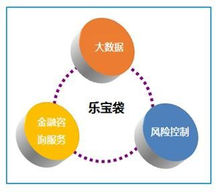 樂(lè)寶袋風(fēng)險(xiǎn)管理咨詢(xún)服務(wù) 構(gòu)建企業(yè)穩(wěn)健發(fā)展的安全屏障