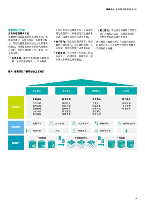 德勤咨詢(xún) 強(qiáng)化風(fēng)險(xiǎn)管理，擁抱數(shù)字未來(lái)——風(fēng)險(xiǎn)管理咨詢(xún)服務(wù)的創(chuàng)新與價(jià)值