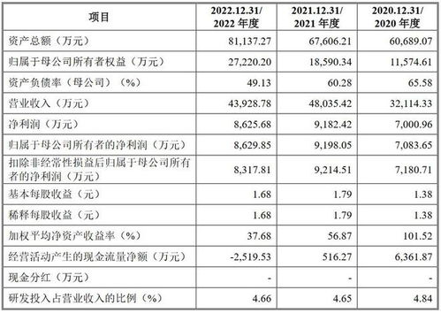 A股申購(gòu) 水環(huán)境系統(tǒng)治理綜合服務(wù)商科凈源開(kāi)啟申購(gòu)，重點(diǎn)關(guān)注償債風(fēng)險(xiǎn)與風(fēng)險(xiǎn)管理咨詢(xún)建議