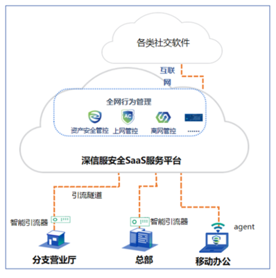 AC升級一年后，深信服先交了一份SASE化的答卷——互聯網安全服務的進化