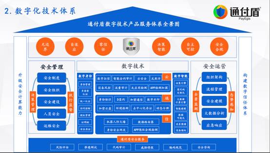 通付盾再次入選安全牛《中國網絡安全行業全景圖》，五大領域彰顯實力