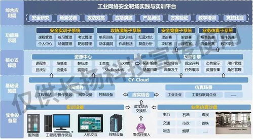 會場直擊 | 筑牢安全基底，護航產業轉型 長揚科技為石油化工行業打造工業互聯網安全堅韌防線