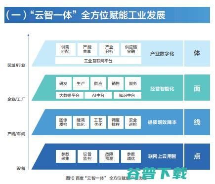 工業互聯網進山城 安全服務護航數字經濟新未來