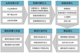 《2017工業(yè)大數(shù)據(jù)創(chuàng)新競賽白皮書》發(fā)布 解讀數(shù)據(jù)驅(qū)動(dòng)下的工業(yè)智能化藍(lán)圖